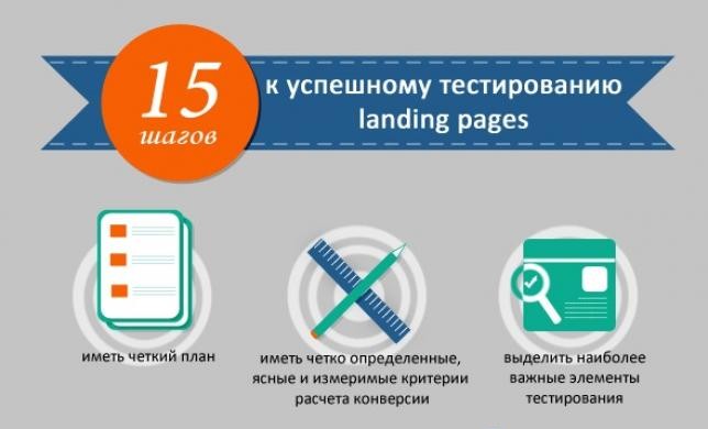 Как протестировать ваши landing pages?