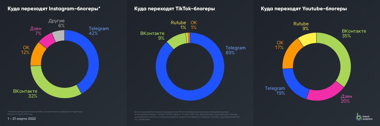 Великое переселение российских блогеров