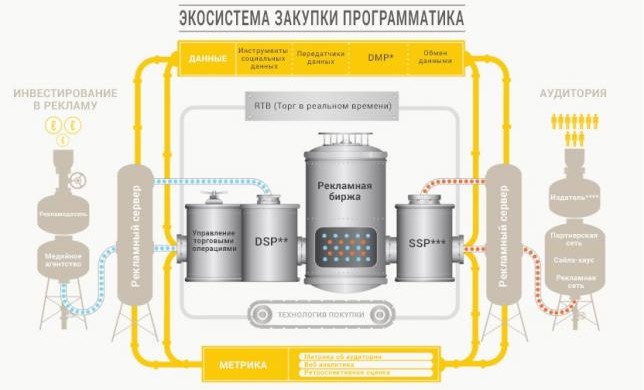 Экосистема закупки программатика