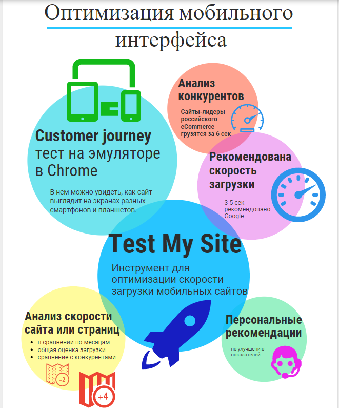 Инструменты для оптимизации мобильного интерфейса. Первые шаги