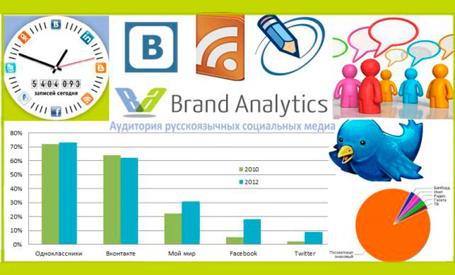 <b>Социальные</b> <b>сети</b> в России сегодня: цифры, тренды, прогнозы