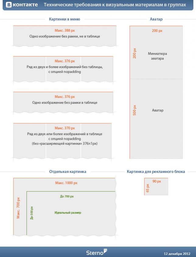 Размеры иллюстраций для групп Вконтакте