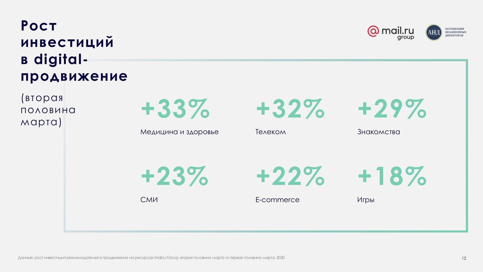 Рекламные и маркетинговые стратегии на карантине и после: что делать бизнесу? Советы экспертов Ассоциации независимых директоров, Mail.ru Group и Dentsu Aegis Network Russia Рекламные и маркетинговые стратегии на карантине и после: что делать бизнесу? Советы экспертов Ассоциации независимых директоров, Mail.ru Group и Dentsu Aegis Network Russia