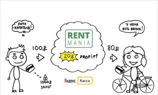 Через сервис RENTMANIA москвичи смогут оплачивать аренду вещей по Сети
