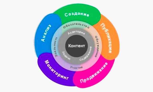 Как заработать 87 млн. долларов благодаря контент-маркетингу?