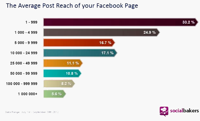 Война за ленту новостей Facebook