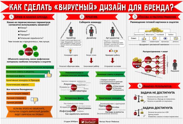  Как сделать вирусный дизайн для бренда