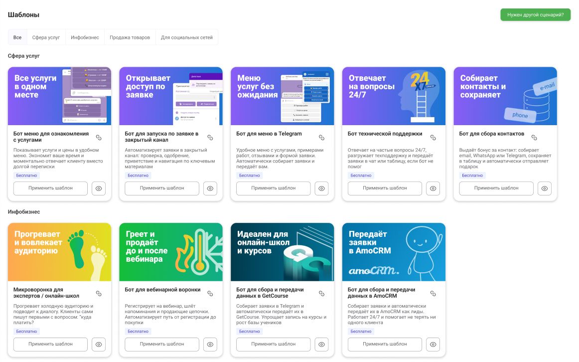 Топ 15 лучших шаблонов ботов в телеграм, популярных в 2025 году. Личная подборка.
