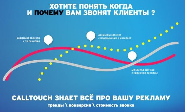 CallTouch «замахнулся» на Kokoc Group
