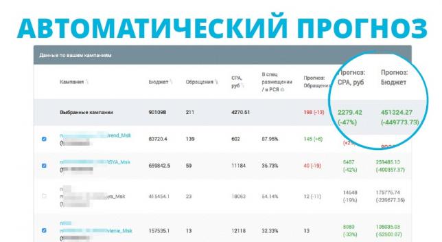 Calltouch презентовал "Автоматический прогнозатор"