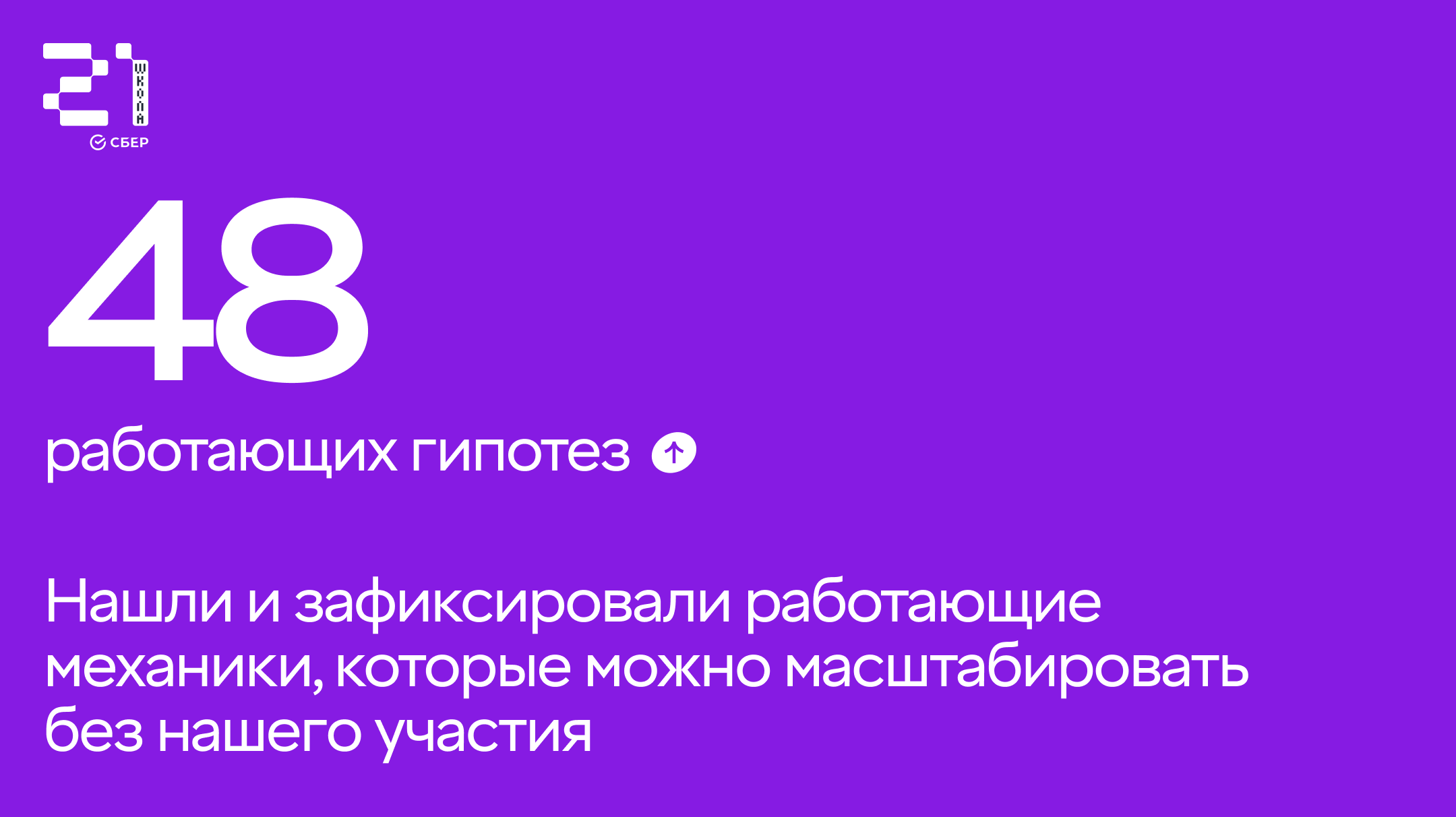 Кейс «Школы 21» от Сбера: из 150+ гипотез выделили 48 работающих. Вот почему это круто