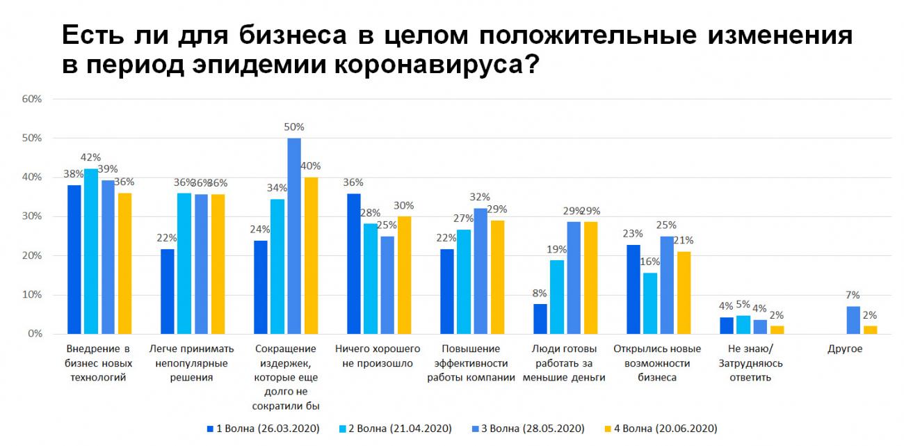 Исследование влияния коронавируса на рекламный рынок от АКАР показало, что команда — главный актив агентства во время кризиса