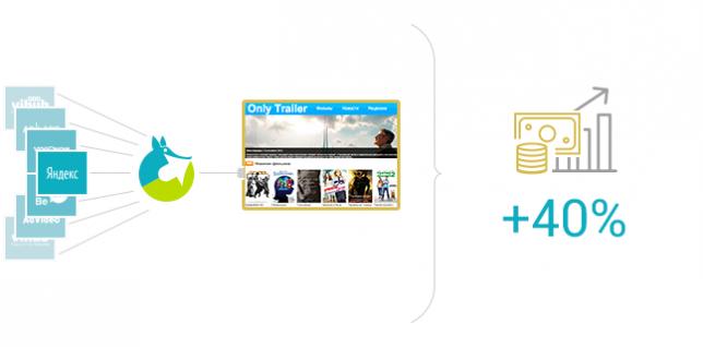 Как монетизировать популярный портал о кино: кейс