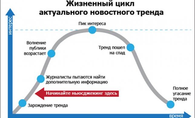 Практическое руководство по ньюсджекингу для контент-маркетологов