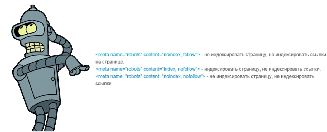 Настройка индексирования. Какие страницы закрывать от поисковых роботов и как это лучше делать