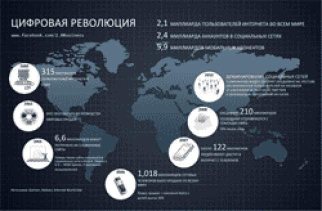 Инфографика: цифровая революция