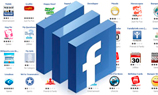 Большинство приложений в Facebook самостоятельно публикуют контент от вашего имени