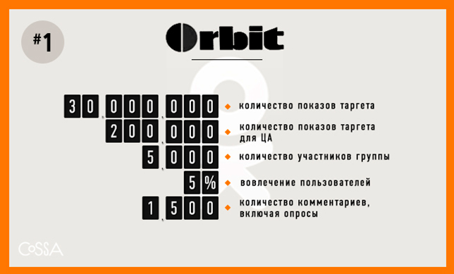 KPI брендов: цель номер один