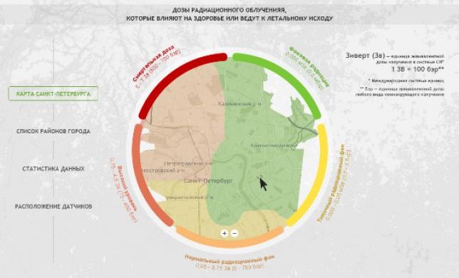 Новый сервис отображения данных об уровне радиации в Санкт-Петербурге