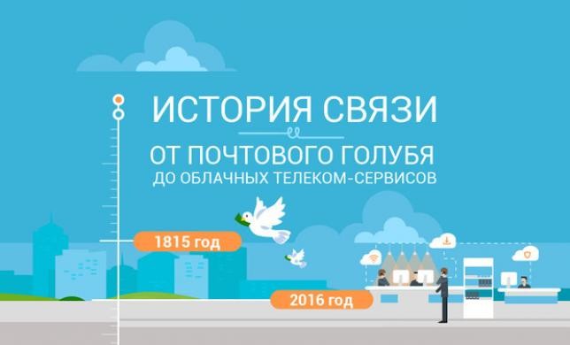 История связи: телеком-ностальгия