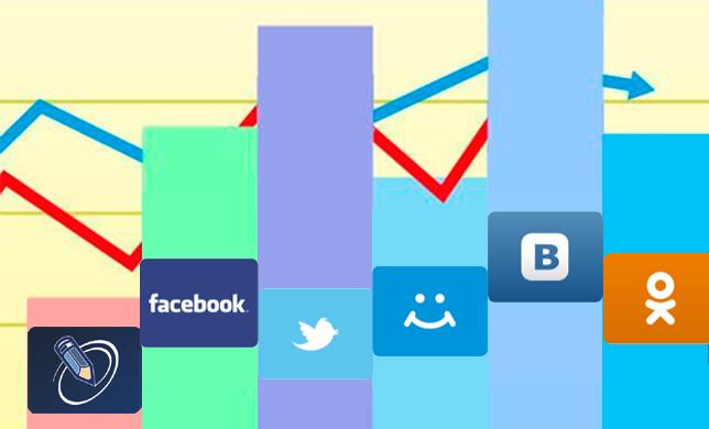 Социальные сети в России, лето 2014: цифры, тренды, прогнозы