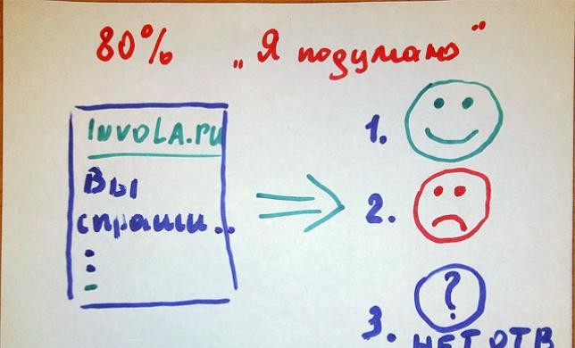 Как за 30 минут повысить эффективность продаж?