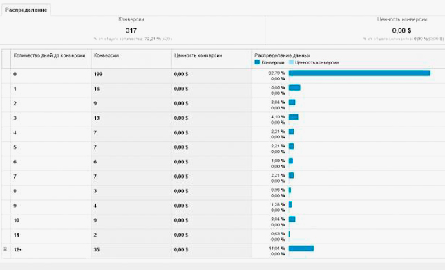 Многоканальные последовательности — памятка по веб-аналитике