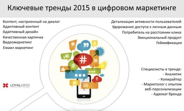 12 трендов в цифровом маркетинге на 2015 год