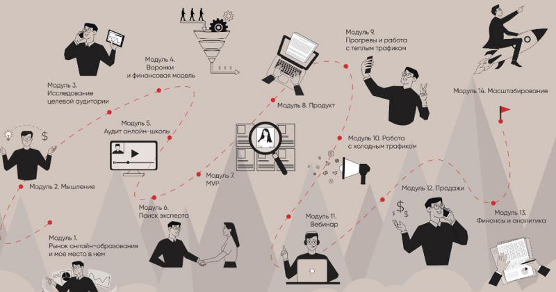 Запуски инфопродуктов в новых реалиях