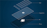 Facebook Home: покорение Android начнется с HTC First