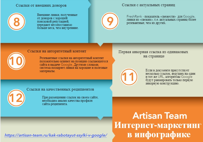 Как работают ссылки в Google: от базовых принципов к неочевидным факторам ранжирования