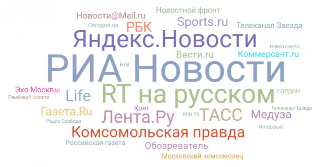 Топ-100 медиаресурсов – рейтинг виральности русскоязычных ресурсов, АВГУСТ 2017 года. «Без приключений»