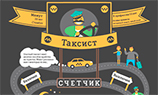 Tele2 запустил специальный проект для абонентов на отдыхе