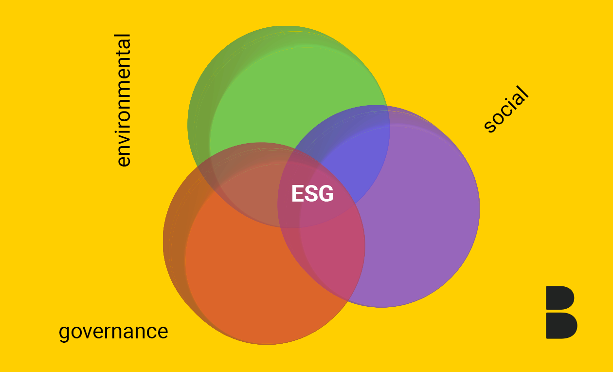 Почему ESG-инициативам  ̶н̶у̶ж̶н̶ы̶ скоро понадобятся рекламщики? 