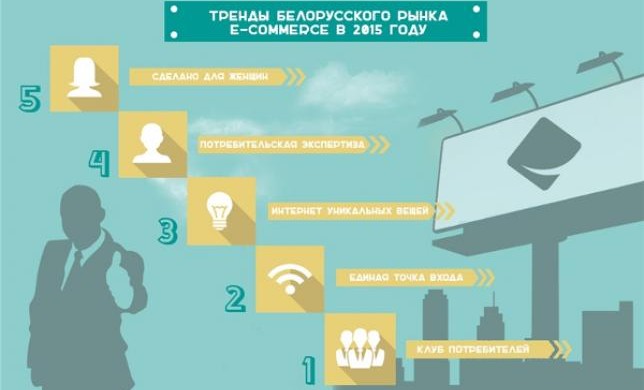 Тренды белорусского рынка E-commerce в 2015 году