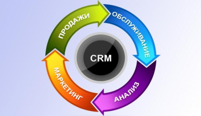 Алгоритм внедрения CRM