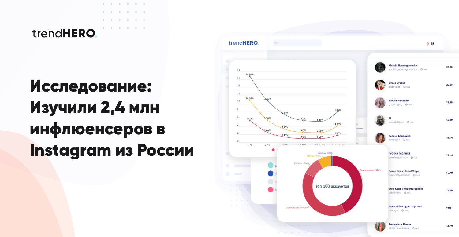 Исследование 2,4 миллиона аккаунтов из России в Instagram