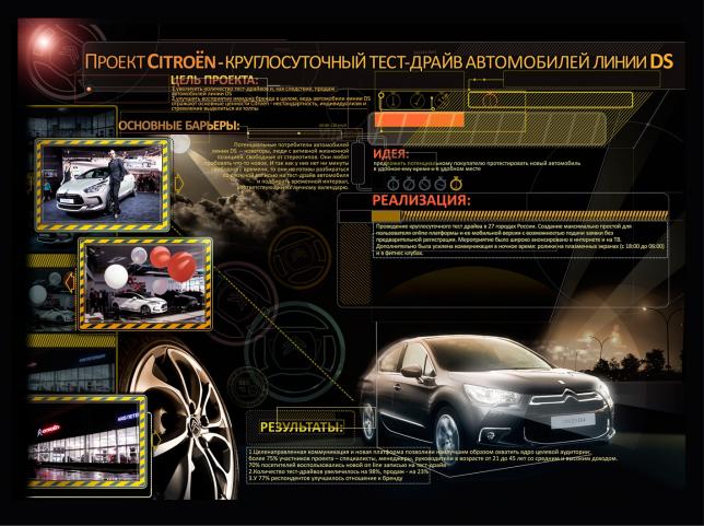 Проект для линейки автомобилей Citroen DS: тест-драйв 24 часа 