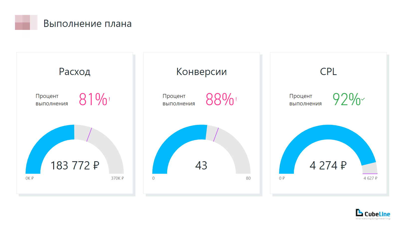 Power Bl для директора по маркетингу