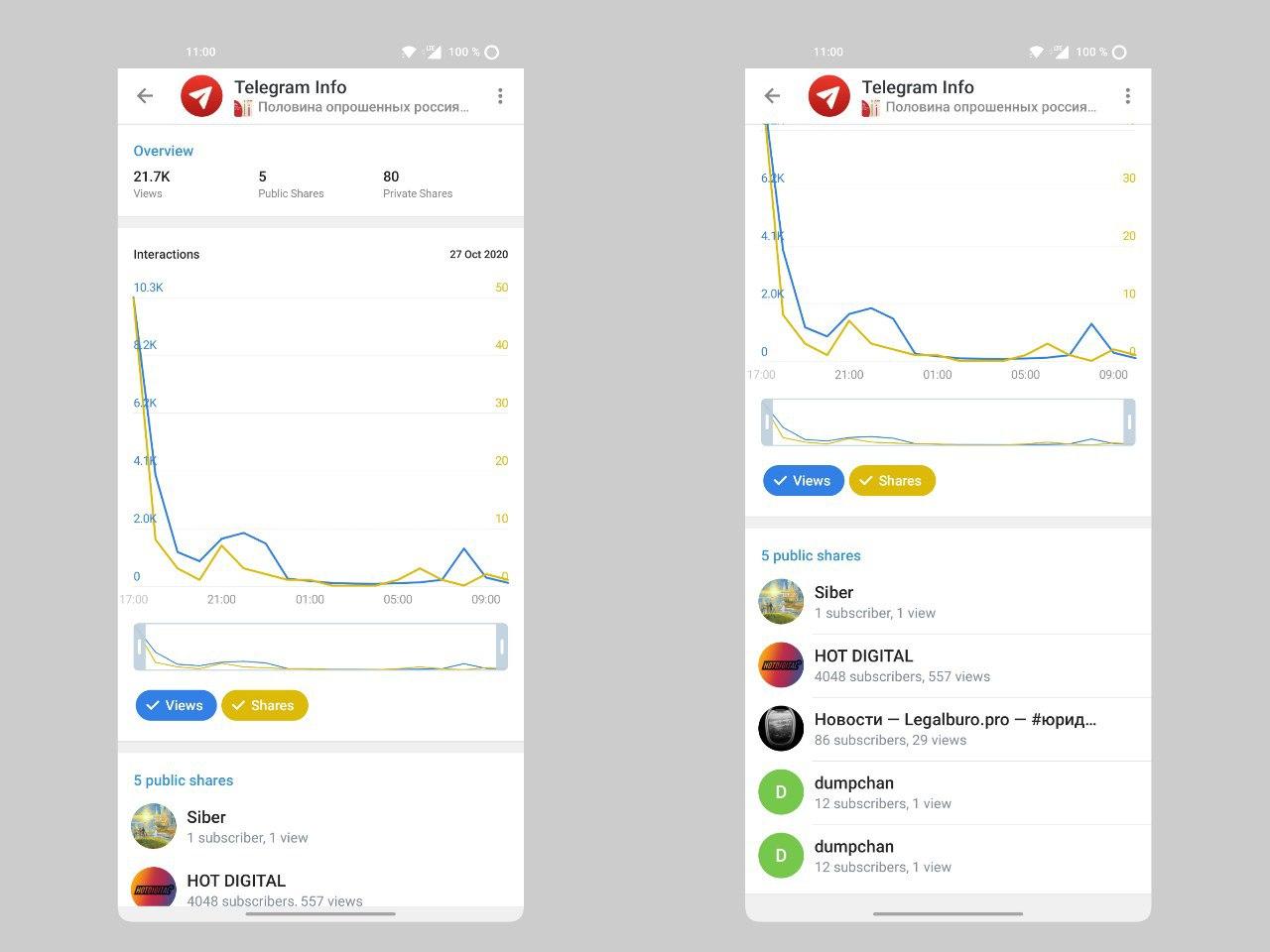 В Telegram появилась улучшенная статистика по постам