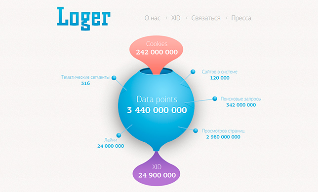 Russian Ventures совместно с AIData запускают DMP Loger