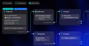 RetailCRM 11: новый взгляд на работу с клиентскими данными