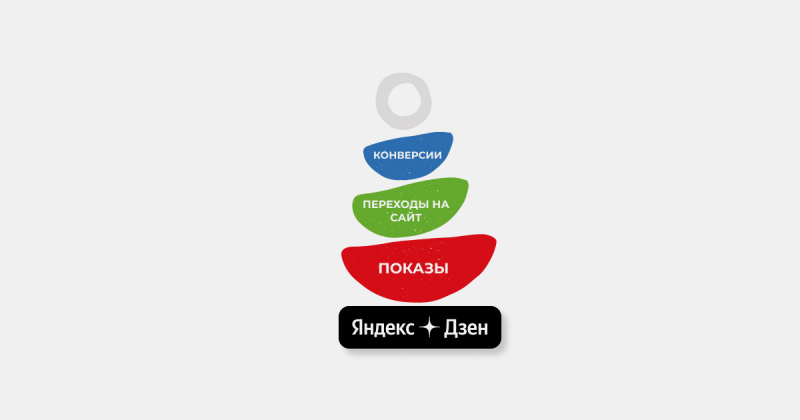 Как превратить <b>Яндекс</b>.<b>Дзен</b> в источник качественного трафика на сайт