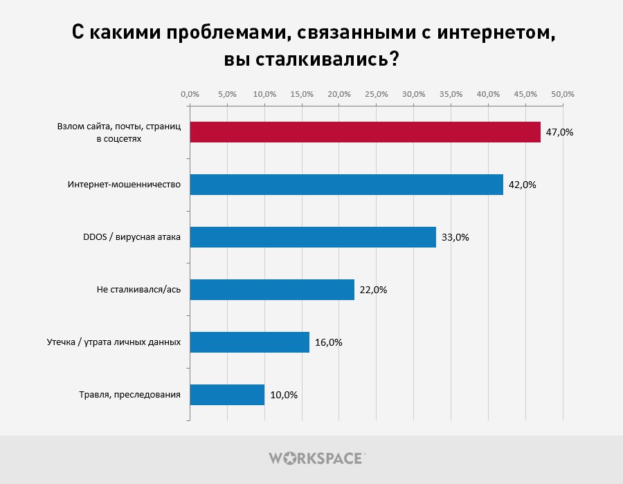 Мошенники статистика