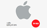Apple впервые заняла место Coca-Cola