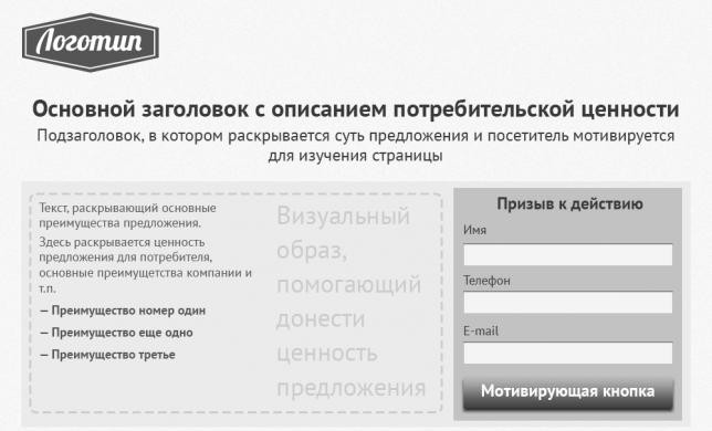 6 ключевых элементов Landing Page  на примерах российских компаний