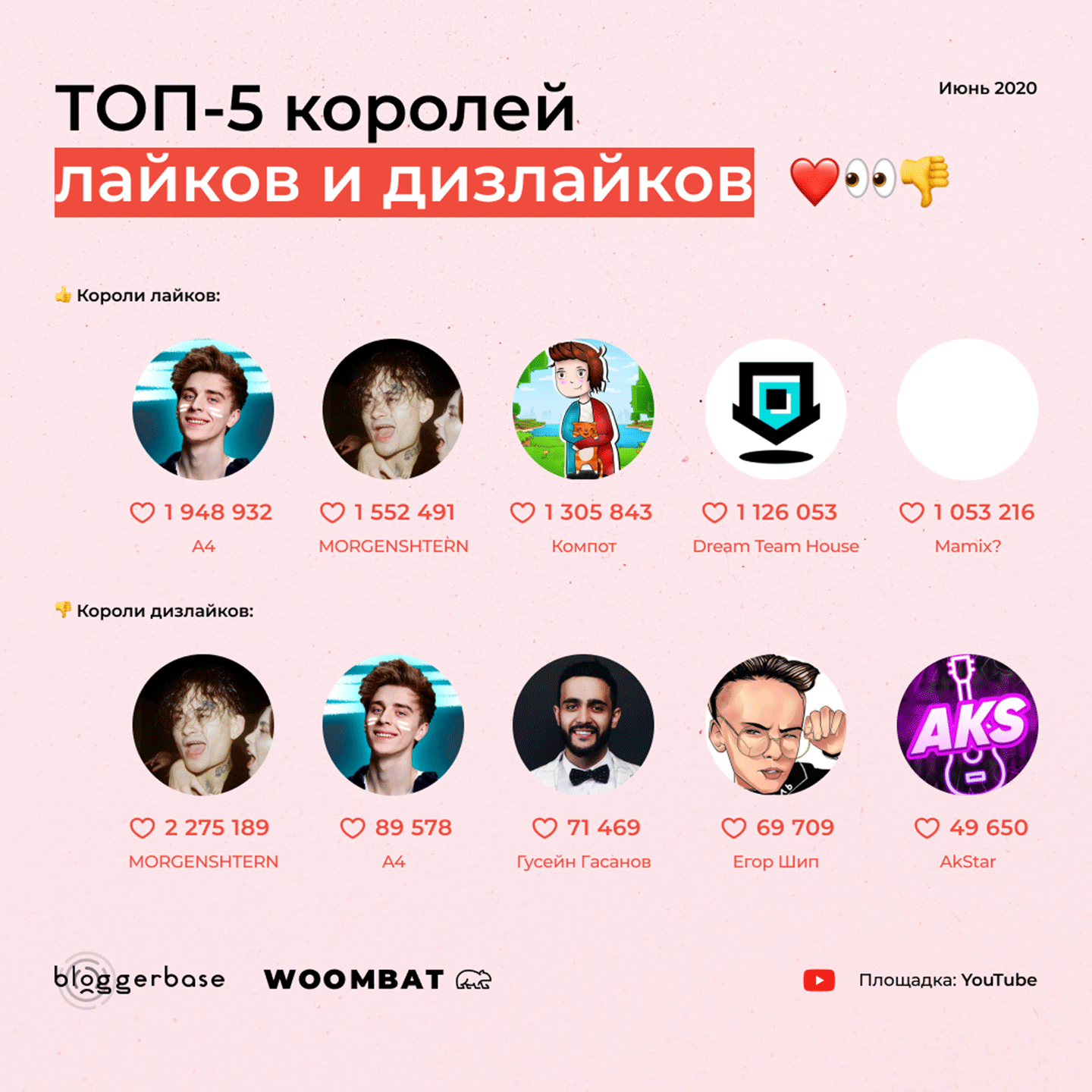 top-blogger.png