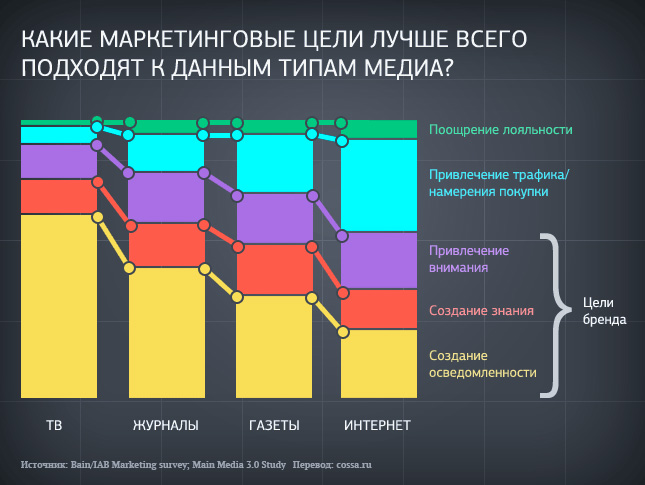 Маркетинговые цели.jpg