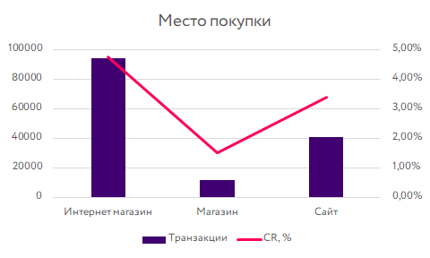 Онлайн Фэшн Интернет Магазин Официальный Сайт