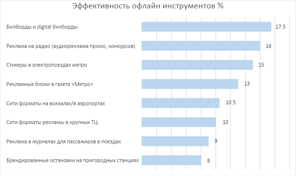 Что РАБОТАЕТ и что НЕ РАБОТАЕТ в продвижении DIY в офлайне